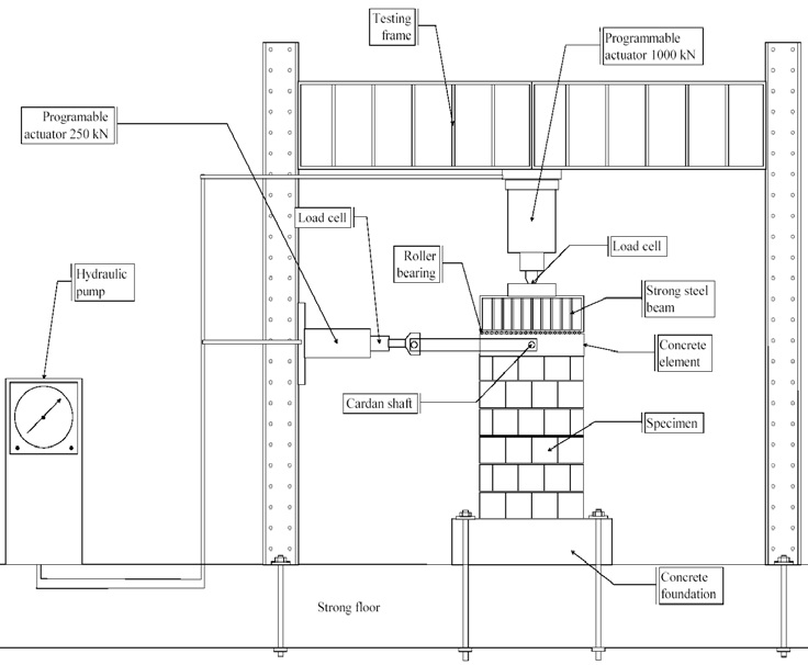 Quasi Static Cyclic Tests Machine